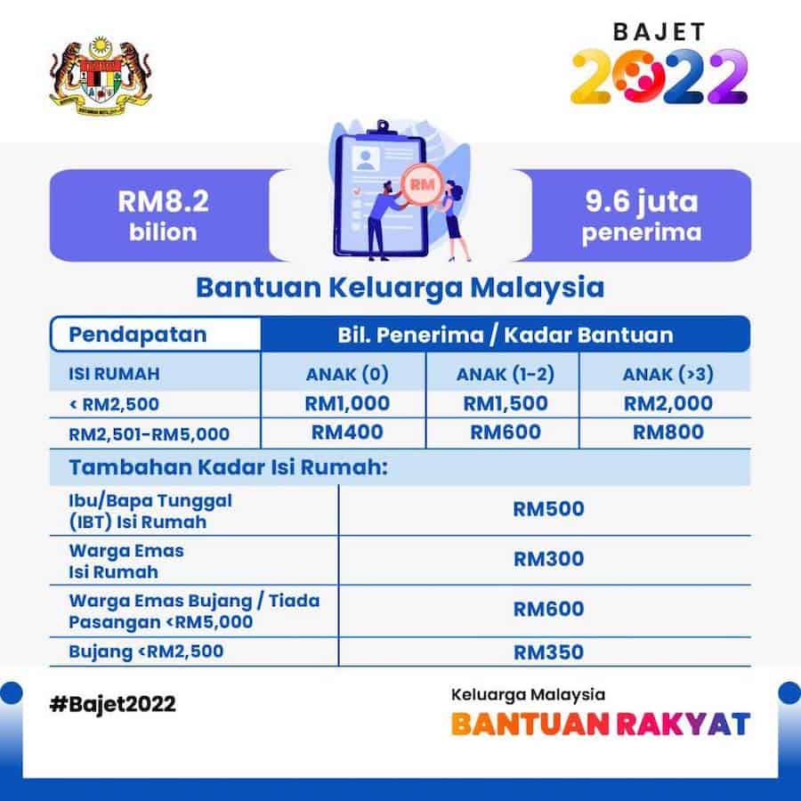 Jadual Bantuan Keluarga Malaysia